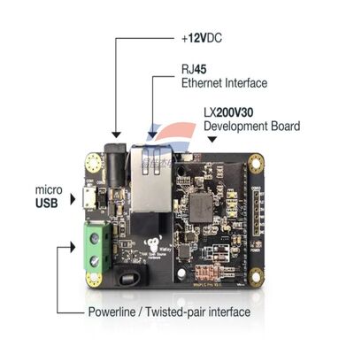 YJJ WisLink PLC LX200V30 평가판 PLC + LoRa 하이브리드 네트워킹용 전력 라인 통신 (PLC) 모듈